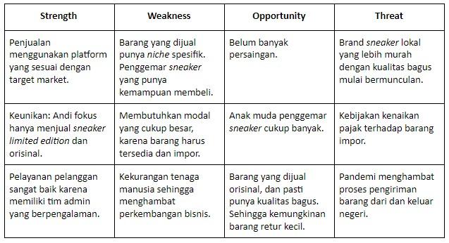 Cara Membuat Analisis SWOT untuk Masalah Sosial di Sekitar